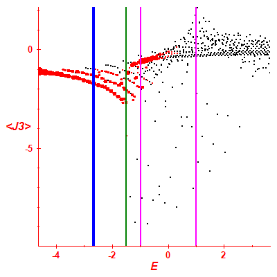 Peres lattice <J3>